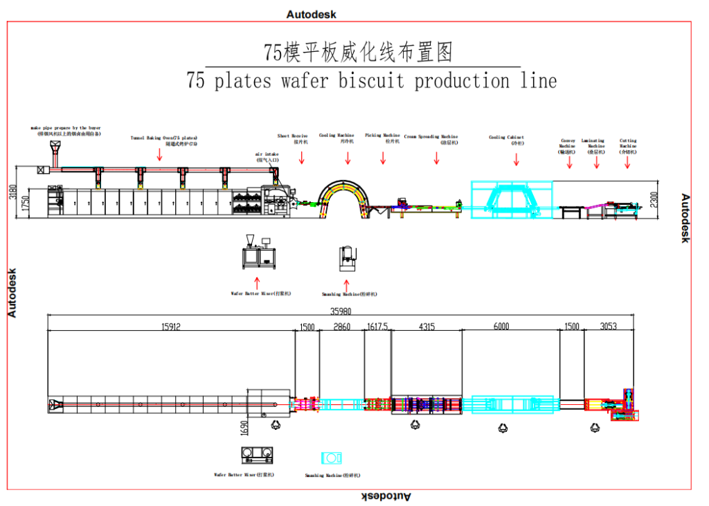 Wafer Biscuit Processing Line Shandong Loyal Industrial Co.,Ltd.
